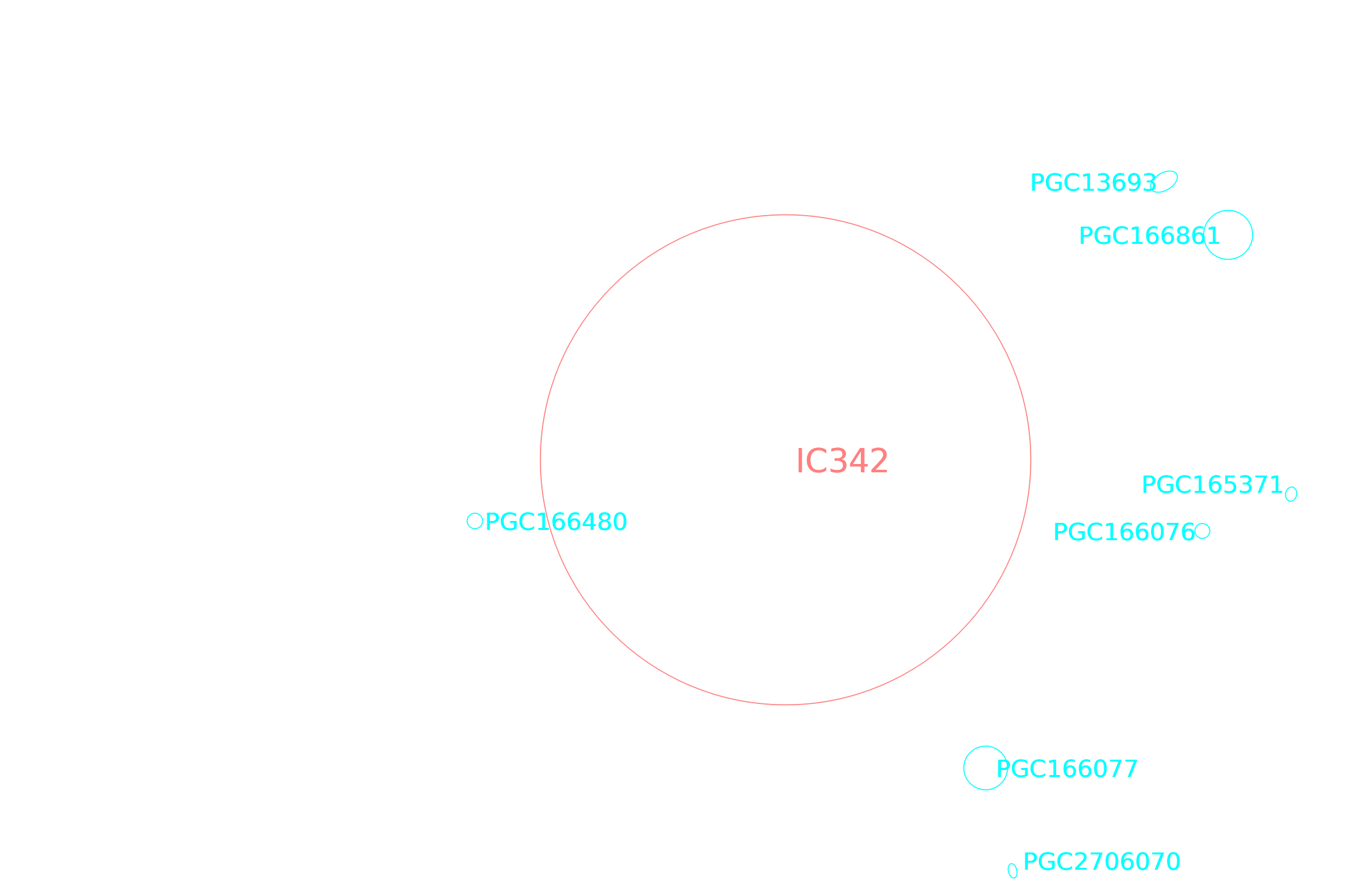 IC 342 Annotated image