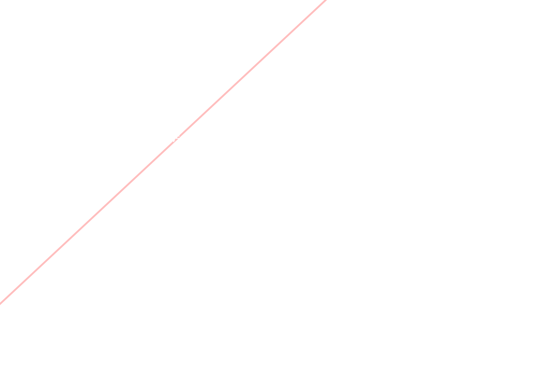 Annotated image
